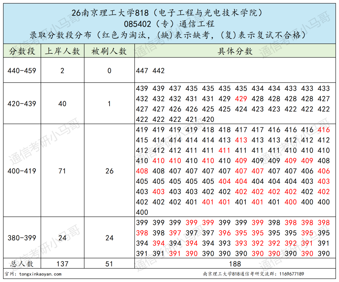难！这所江苏211，不敢考！