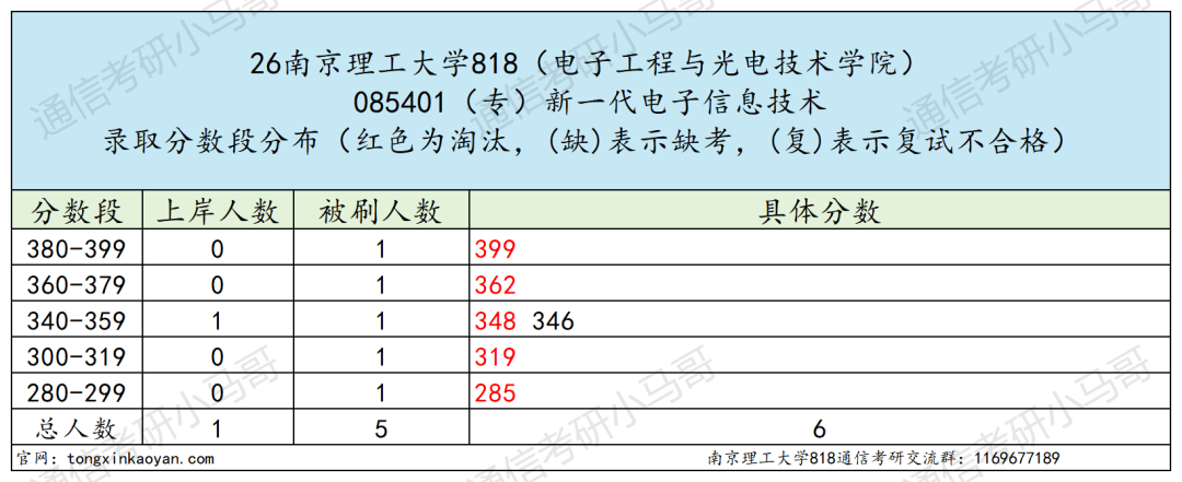 难！这所江苏211，不敢考！