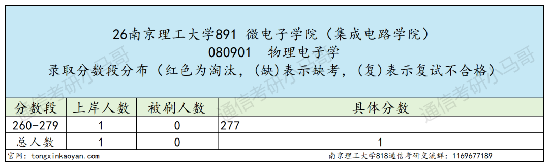 难！这所江苏211，不敢考！