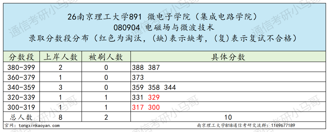 难！这所江苏211，不敢考！