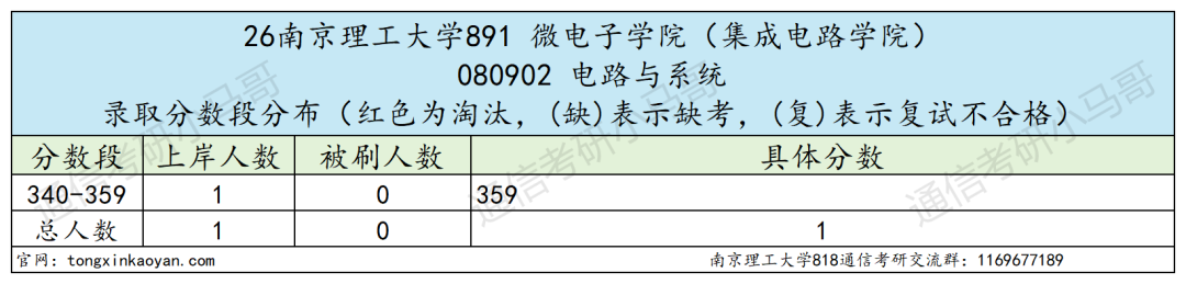 难！这所江苏211，不敢考！