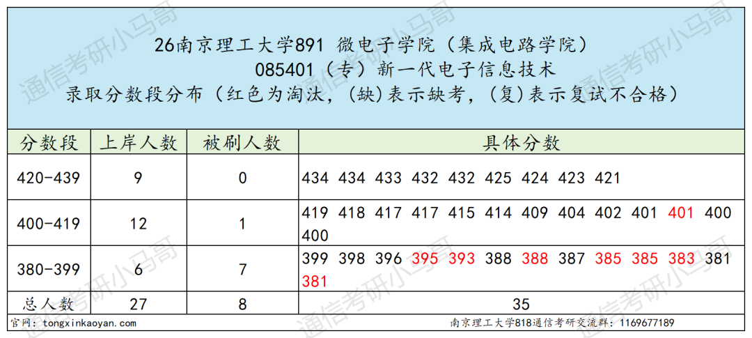 难！这所江苏211，不敢考！