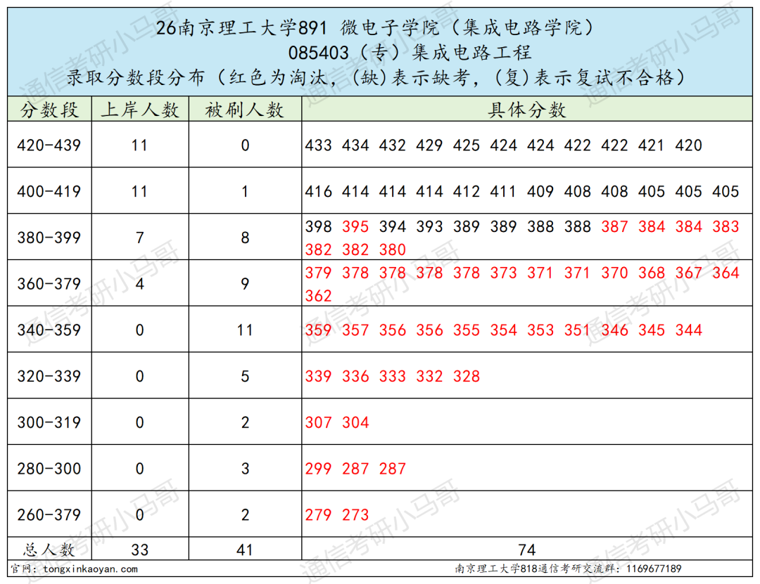 难！这所江苏211，不敢考！