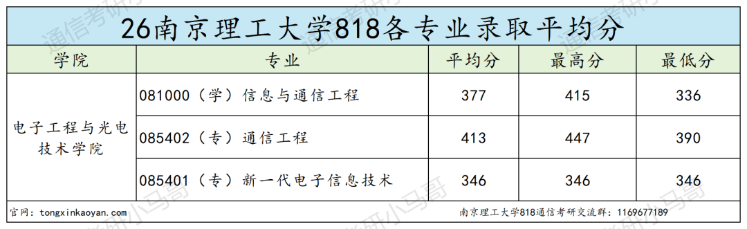 难！这所江苏211，不敢考！