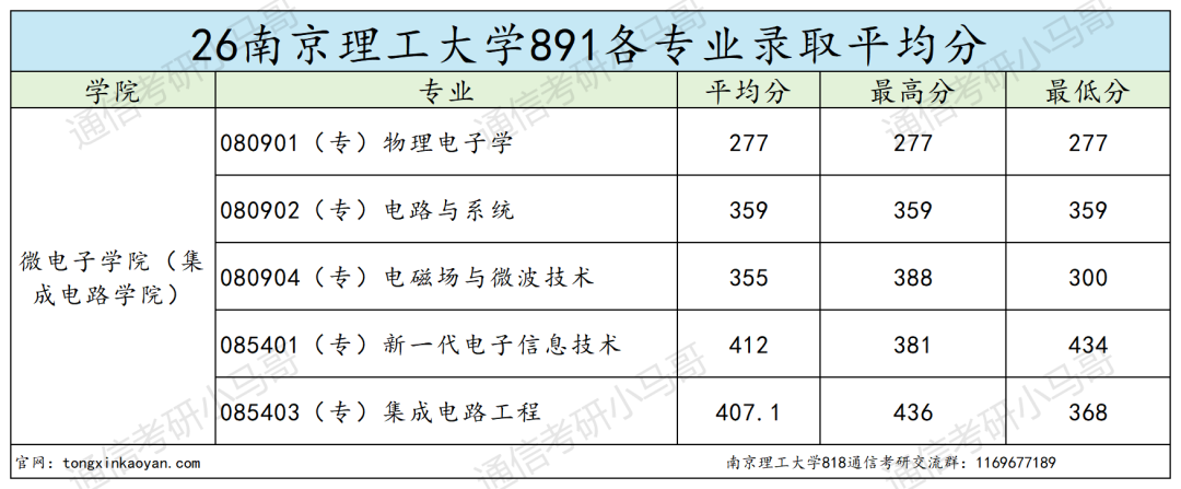 难！这所江苏211，不敢考！
