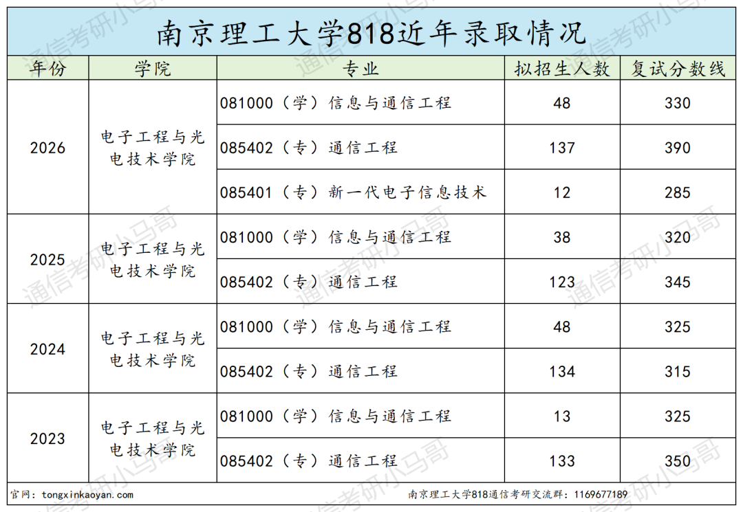 难！这所江苏211，不敢考！