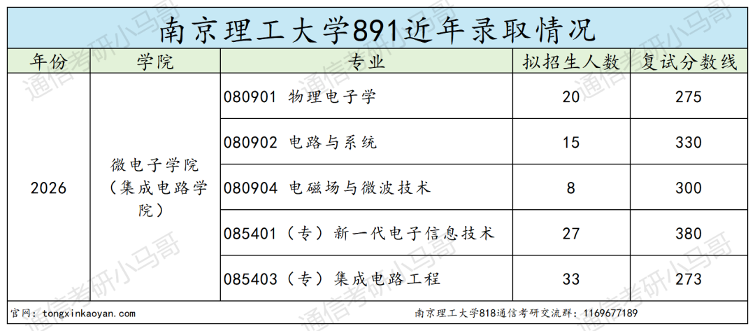 难！这所江苏211，不敢考！