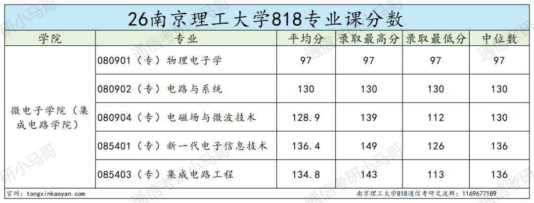 难！这所江苏211，不敢考！
