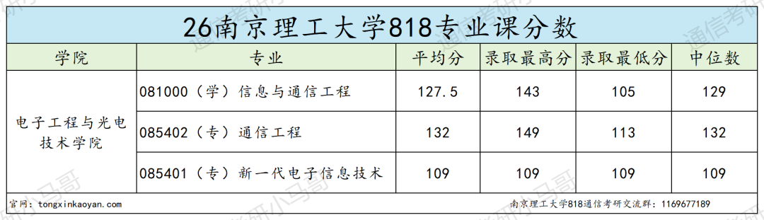 难！这所江苏211，不敢考！