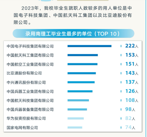 难！这所江苏211，不敢考！