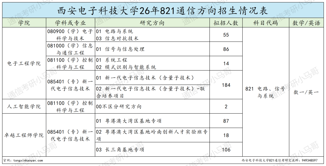 跑!卷成麻花!