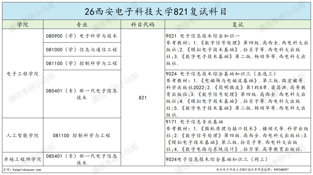 跑!卷成麻花!
