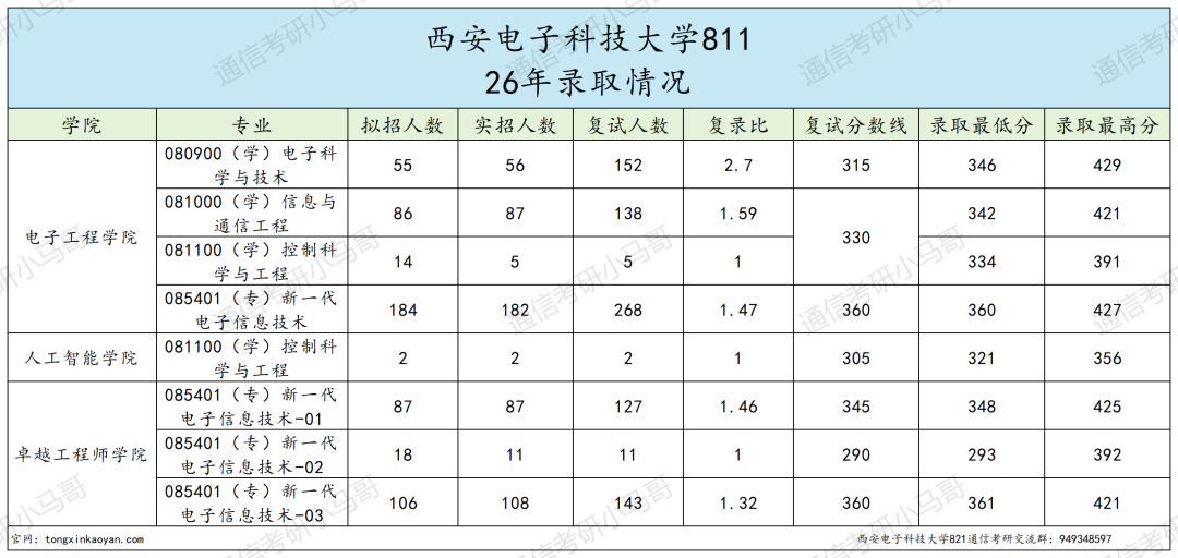 跑!卷成麻花!