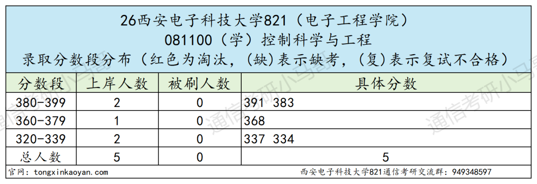 跑!卷成麻花!