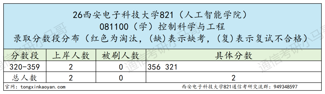 跑!卷成麻花!