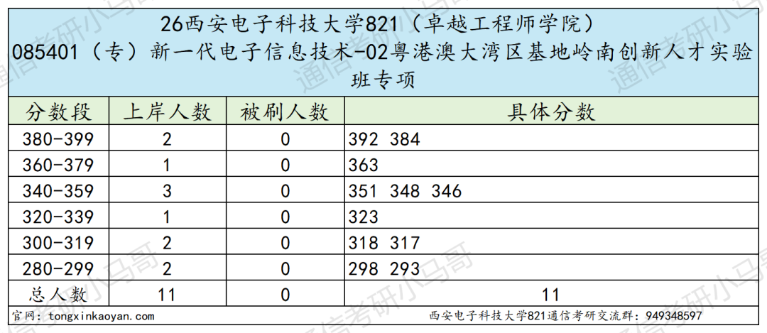 跑!卷成麻花!