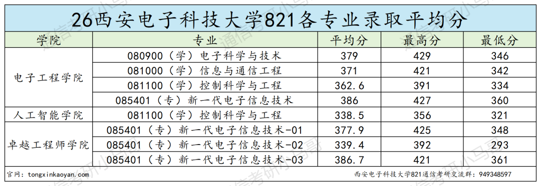 跑!卷成麻花!