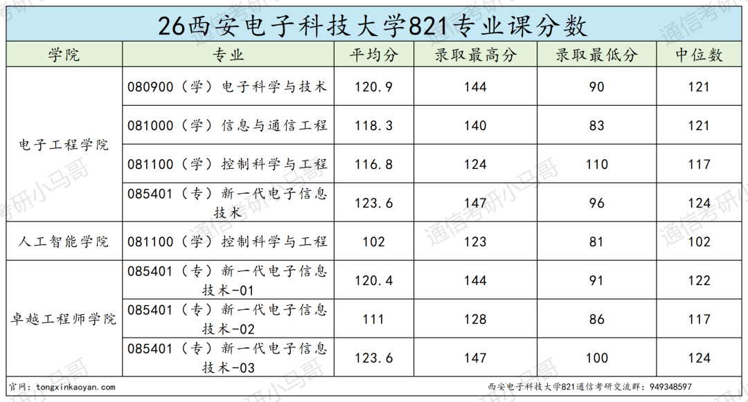 跑!卷成麻花!