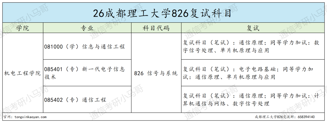 问的人很多!双盲!不问出身!