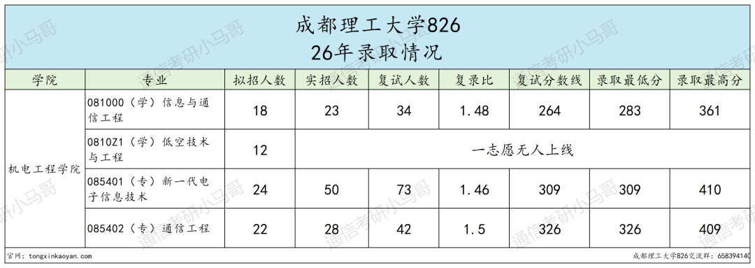 问的人很多!双盲!不问出身!