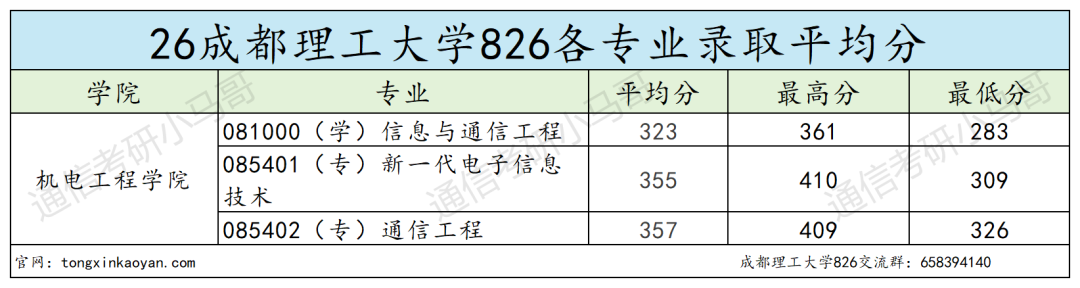 问的人很多!双盲!不问出身!