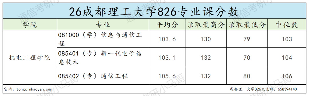 问的人很多!双盲!不问出身!