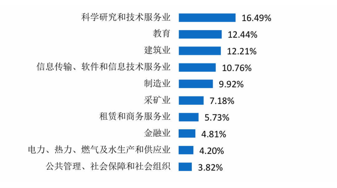 问的人很多!双盲!不问出身!