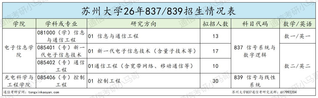 年年炸！不敢考！
