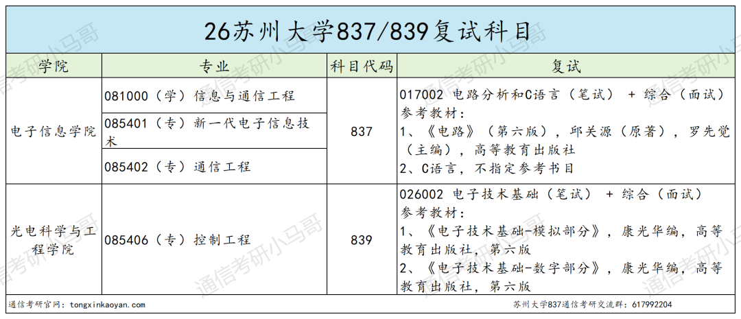 年年炸！不敢考！