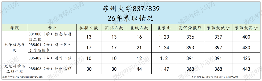 年年炸！不敢考！