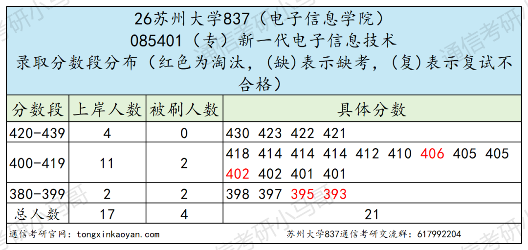 年年炸！不敢考！