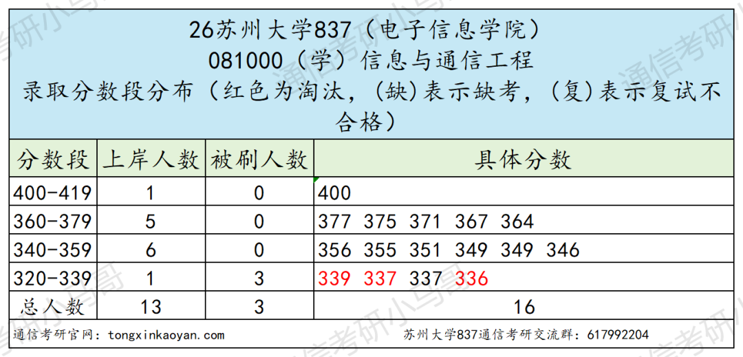 年年炸！不敢考！