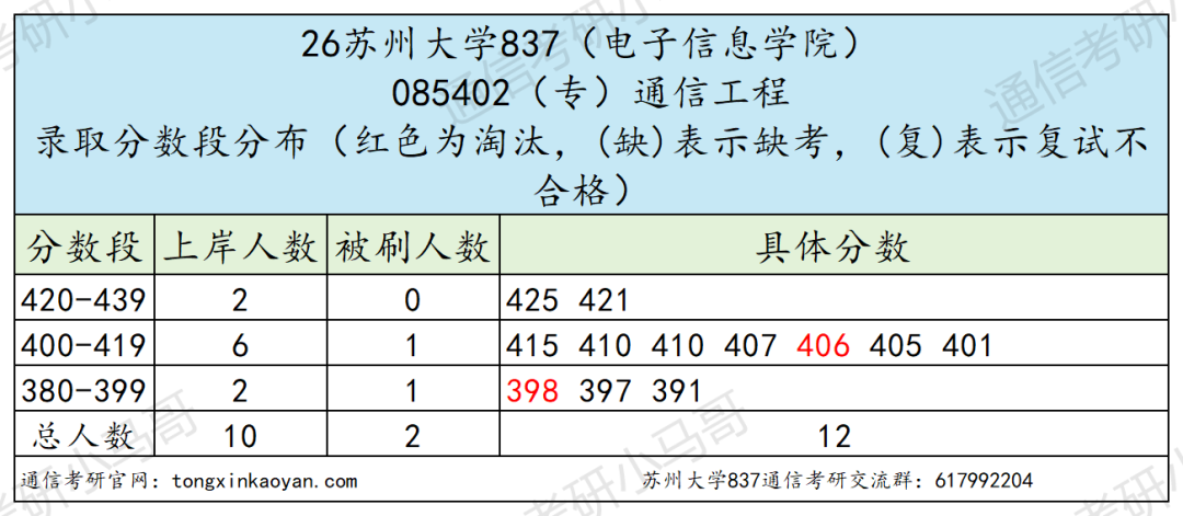 年年炸！不敢考！