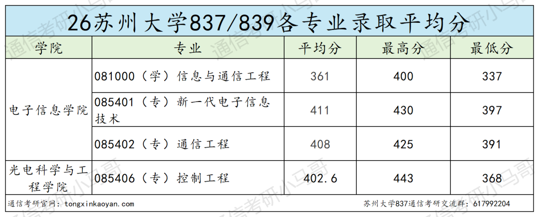 年年炸！不敢考！