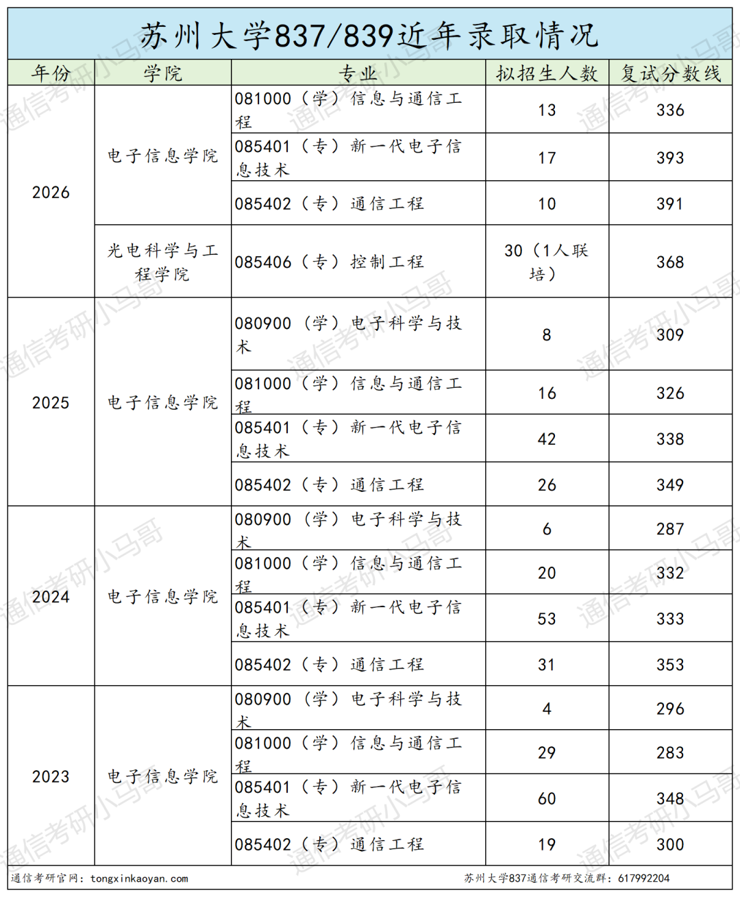 年年炸！不敢考！