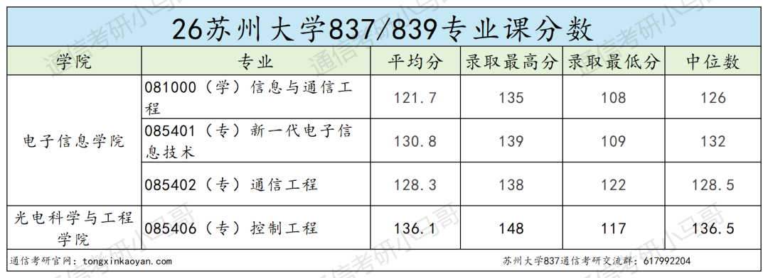 年年炸！不敢考！