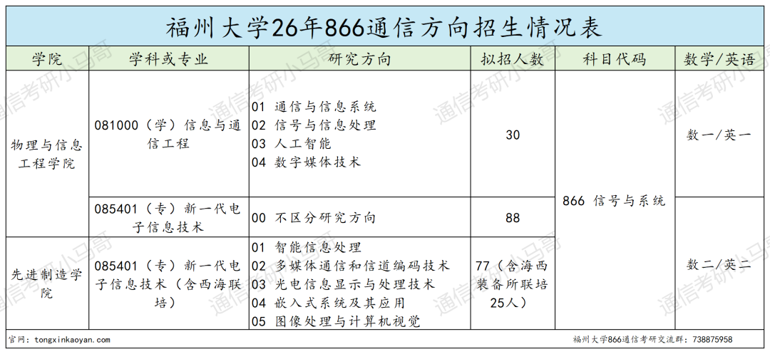 难!别来!大量复试不及格!!