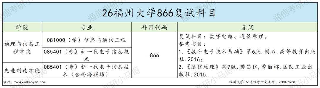 难!别来!大量复试不及格!!