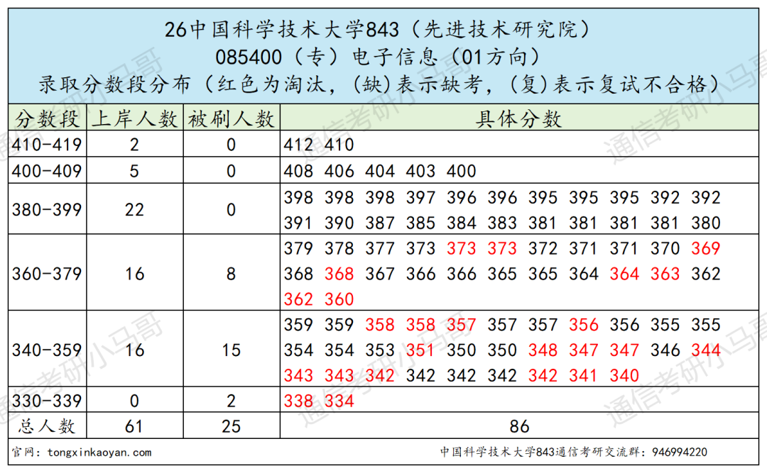 这所C9,难哭了!