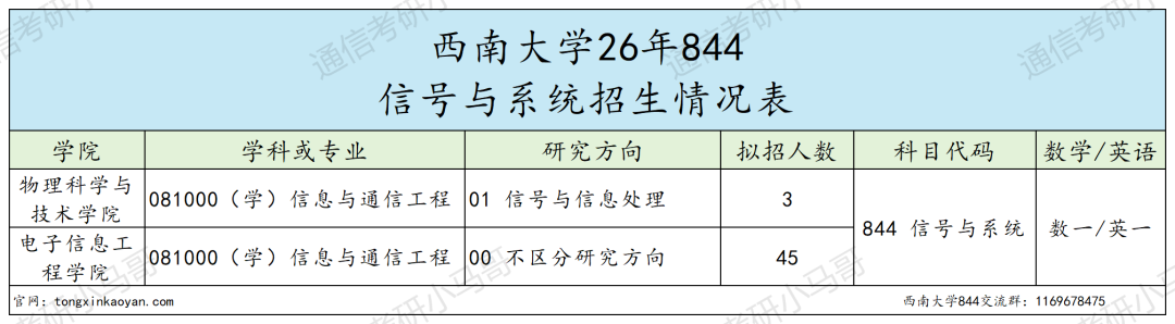 27改考！明年会炸！！！