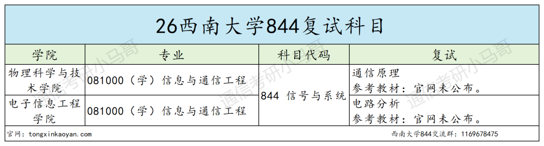 27改考！明年会炸！！！