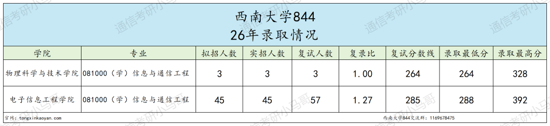 27改考！明年会炸！！！
