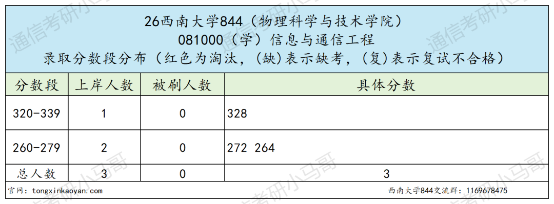 27改考！明年会炸！！！