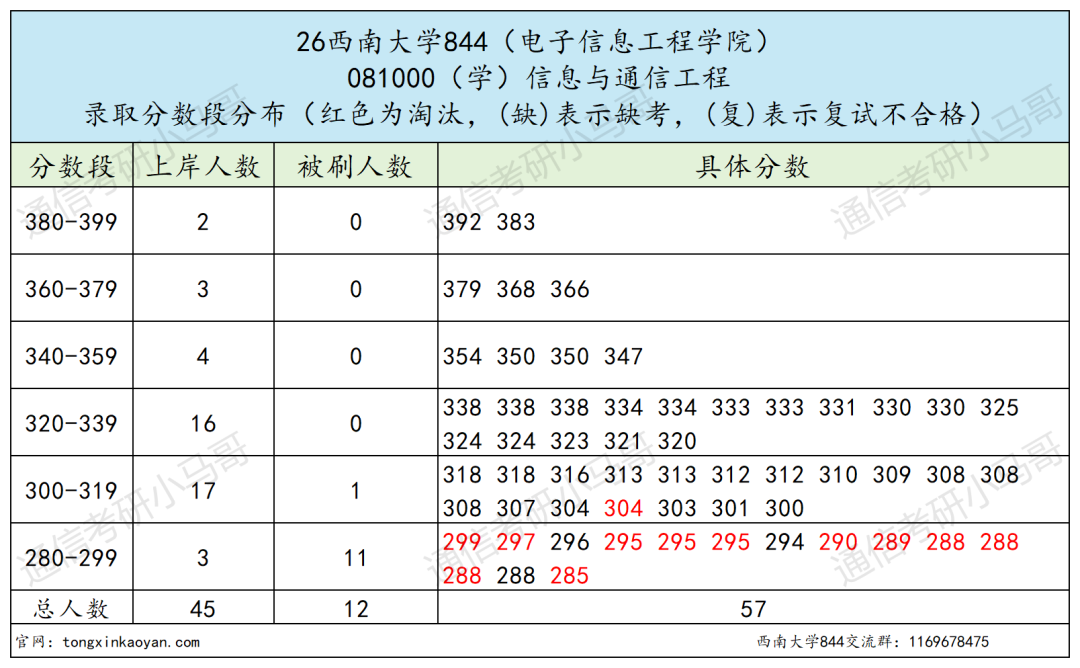 27改考！明年会炸！！！