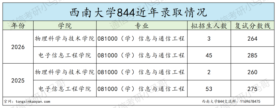 27改考！明年会炸！！！