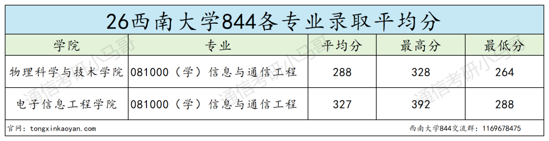27改考！明年会炸！！！