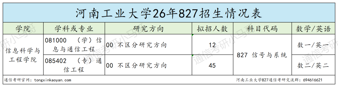 卷!要炸!26年爆冷!
