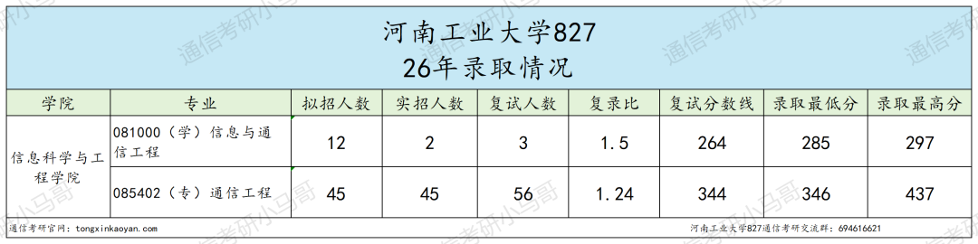 卷!要炸!26年爆冷!