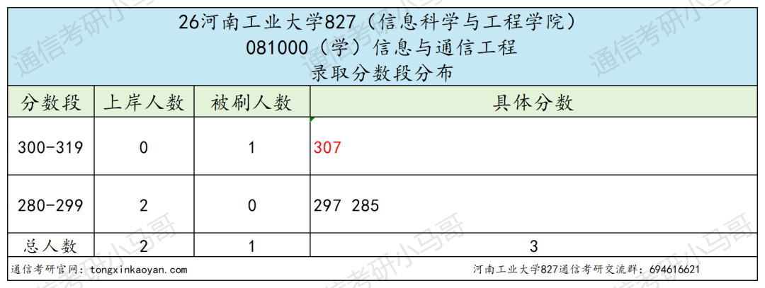 卷!要炸!26年爆冷!