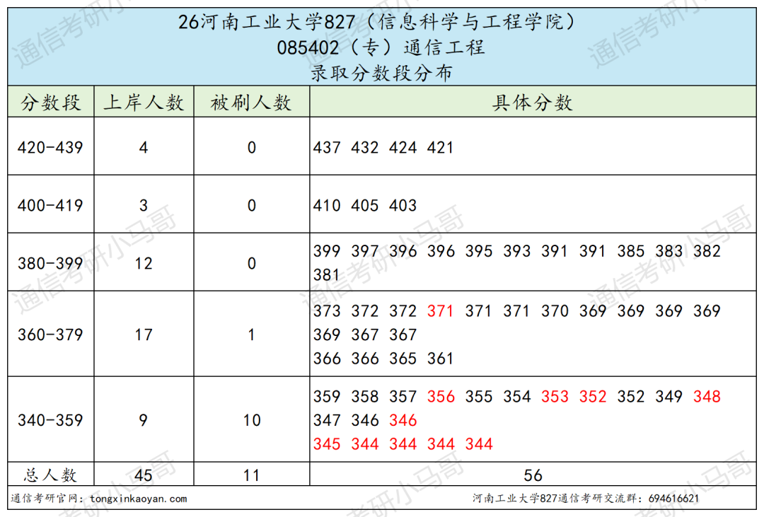 卷!要炸!26年爆冷!